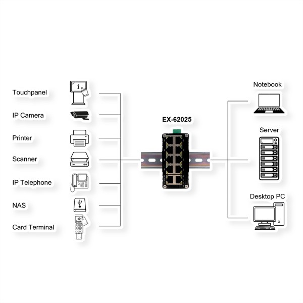 EXSYS Switch 10Port Industrie Ethernet 10x10/100/1000Tx 12-48VDC - Switch - EX-62025