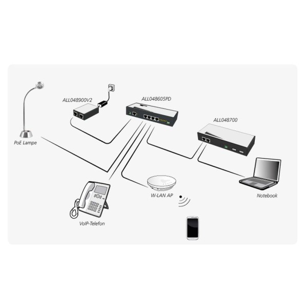 ALLNET Switch unmanaged 4 Port Gigabit LT-PoE 90W, lüfterlos, ALL048605PD ALL048605PD