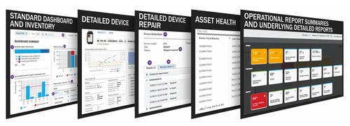 ZEBRA ZEBRA Operational Visibility Service